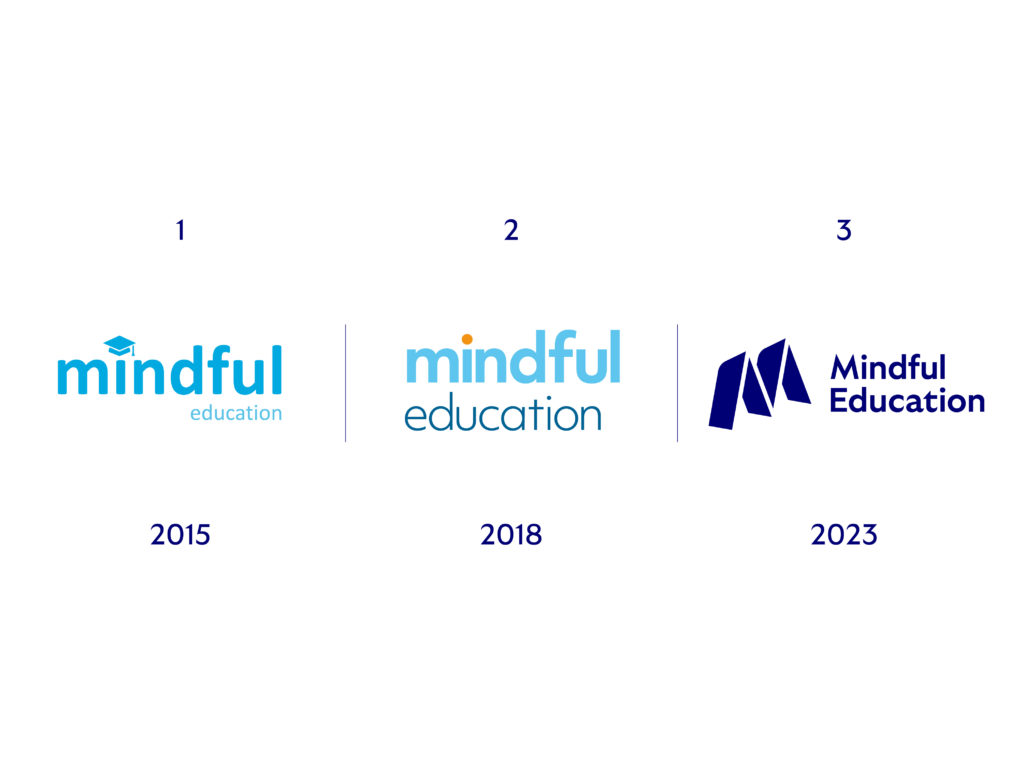 An image showing the three different logos from the beginning of Mindful Education up until 2023, showing a new and refreshed logo.