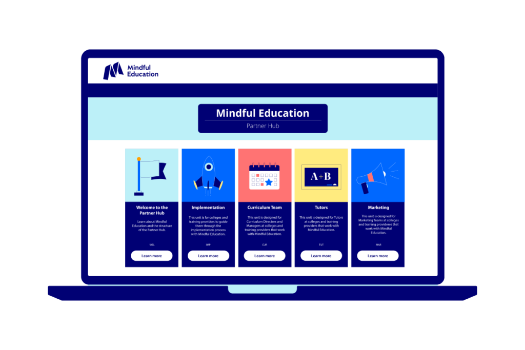 An illustrated image showing the Mindful Education Partner Hub on an open laptop.