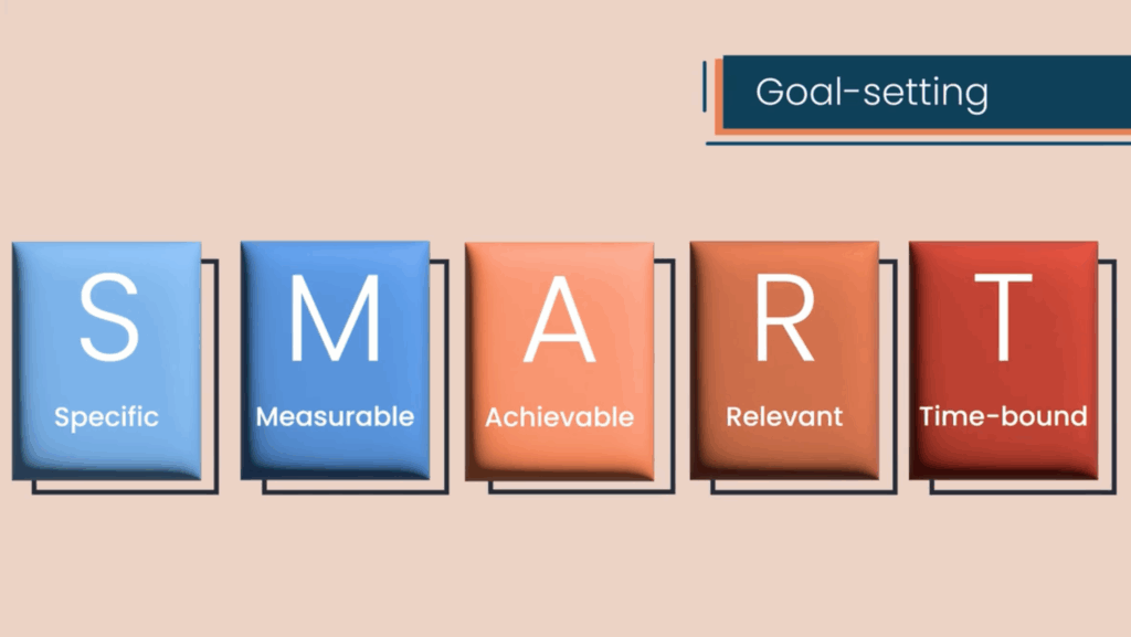 An illustrative graphic from one of Mindful Education's informative course videos explaining how to set smart goals.